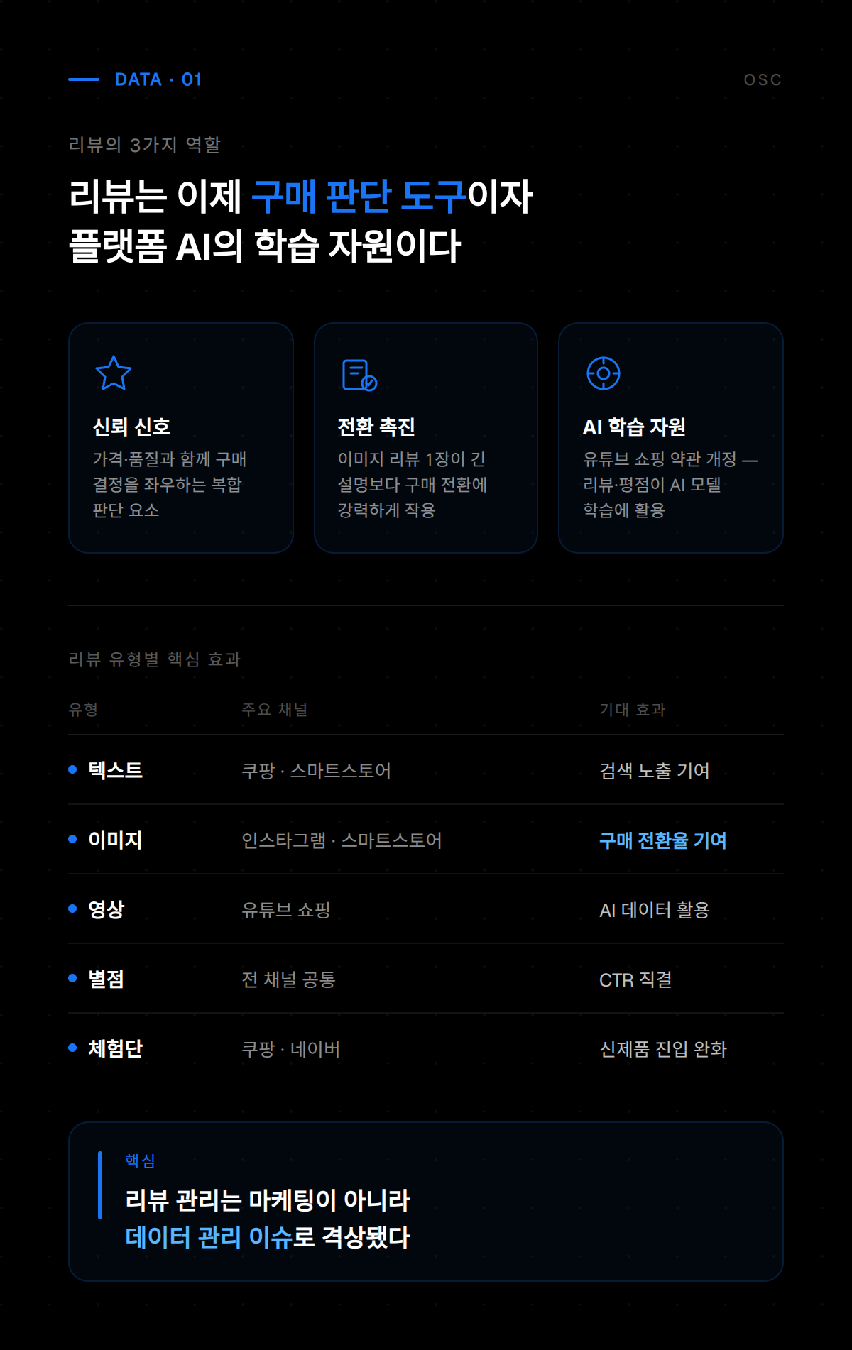 소비자 후기 활용 전략을 보여주는 첫 번째 단계 안내