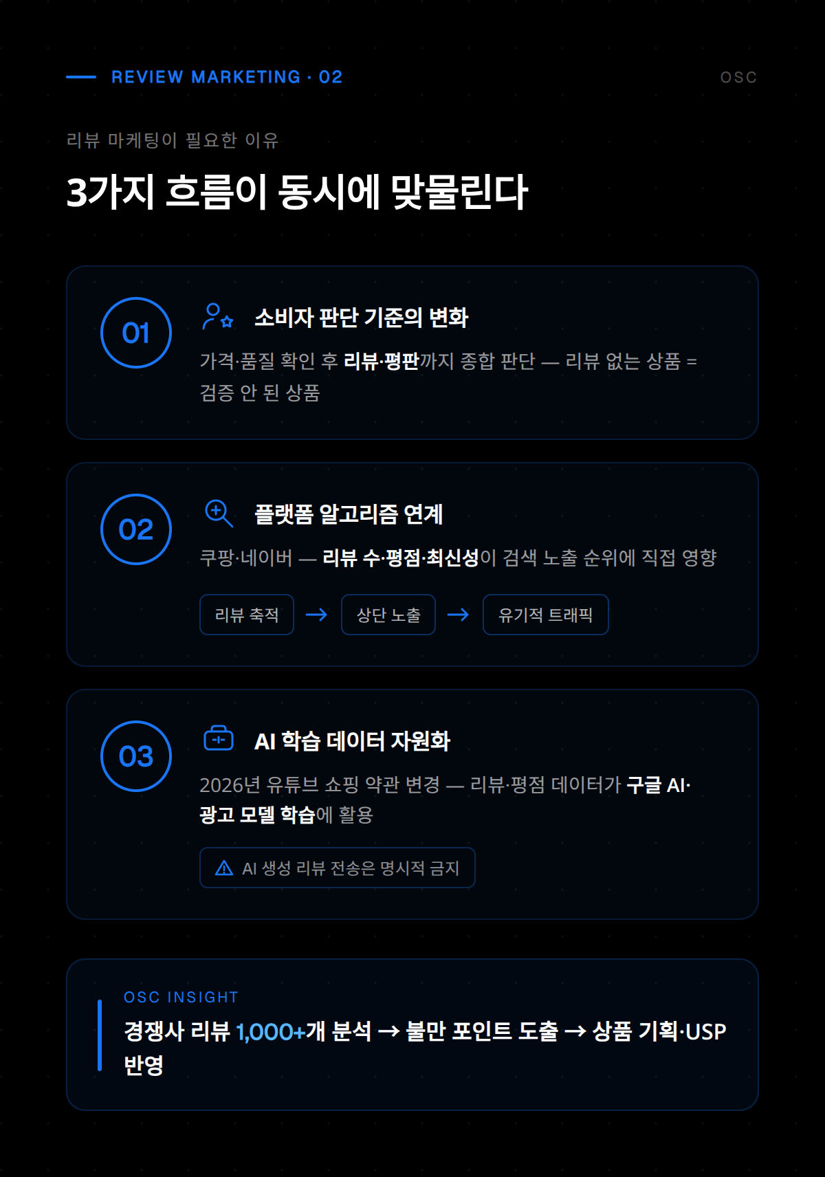 소비자 후기를 마케팅에 효과적으로 활용하는 방법 설명