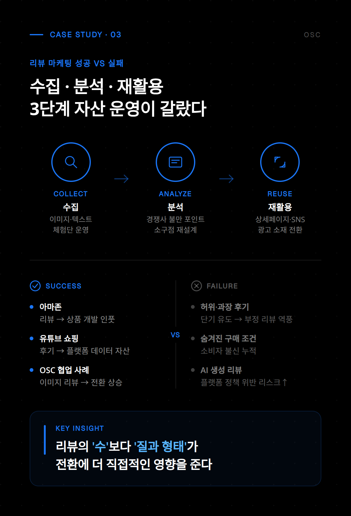 고객 리뷰 데이터를 분석하여 브랜드 신뢰도를 높이는 과정