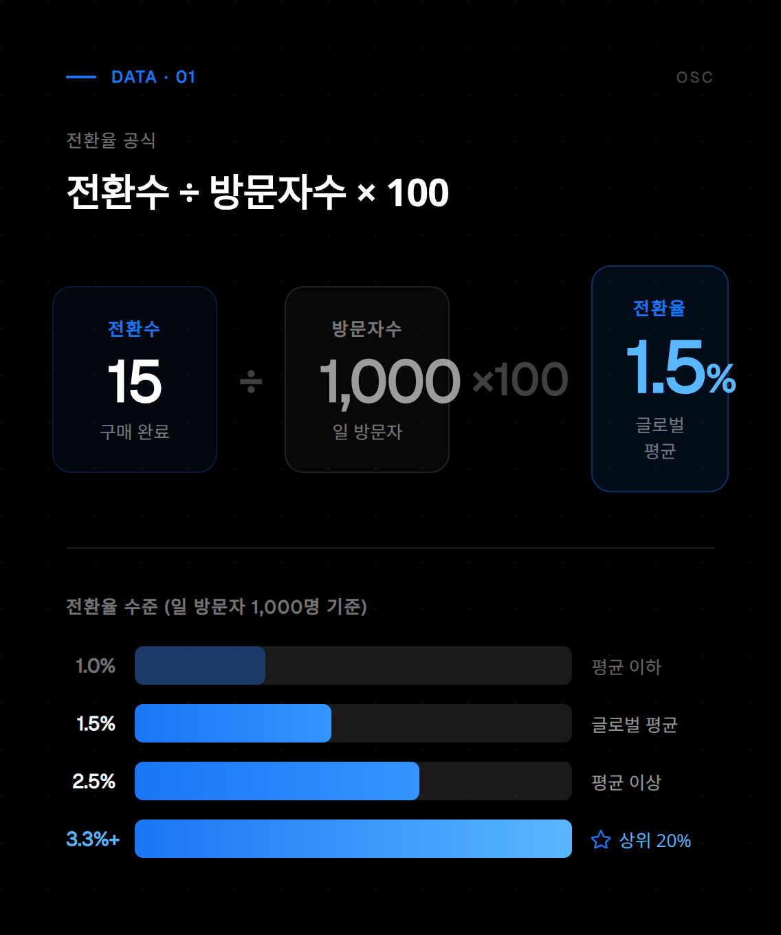 전환율 높이는 방법을 단계별로 설명한 마케팅 전략 가이드