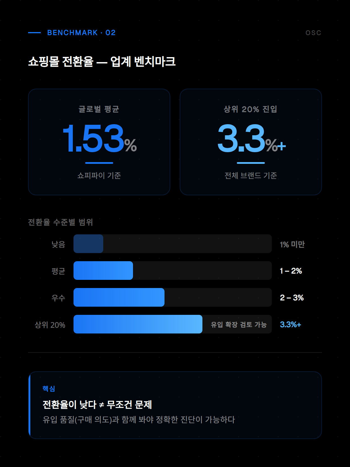 웹사이트 방문자를 고객으로 전환하는 핵심 요소와 실전 팁 정리
