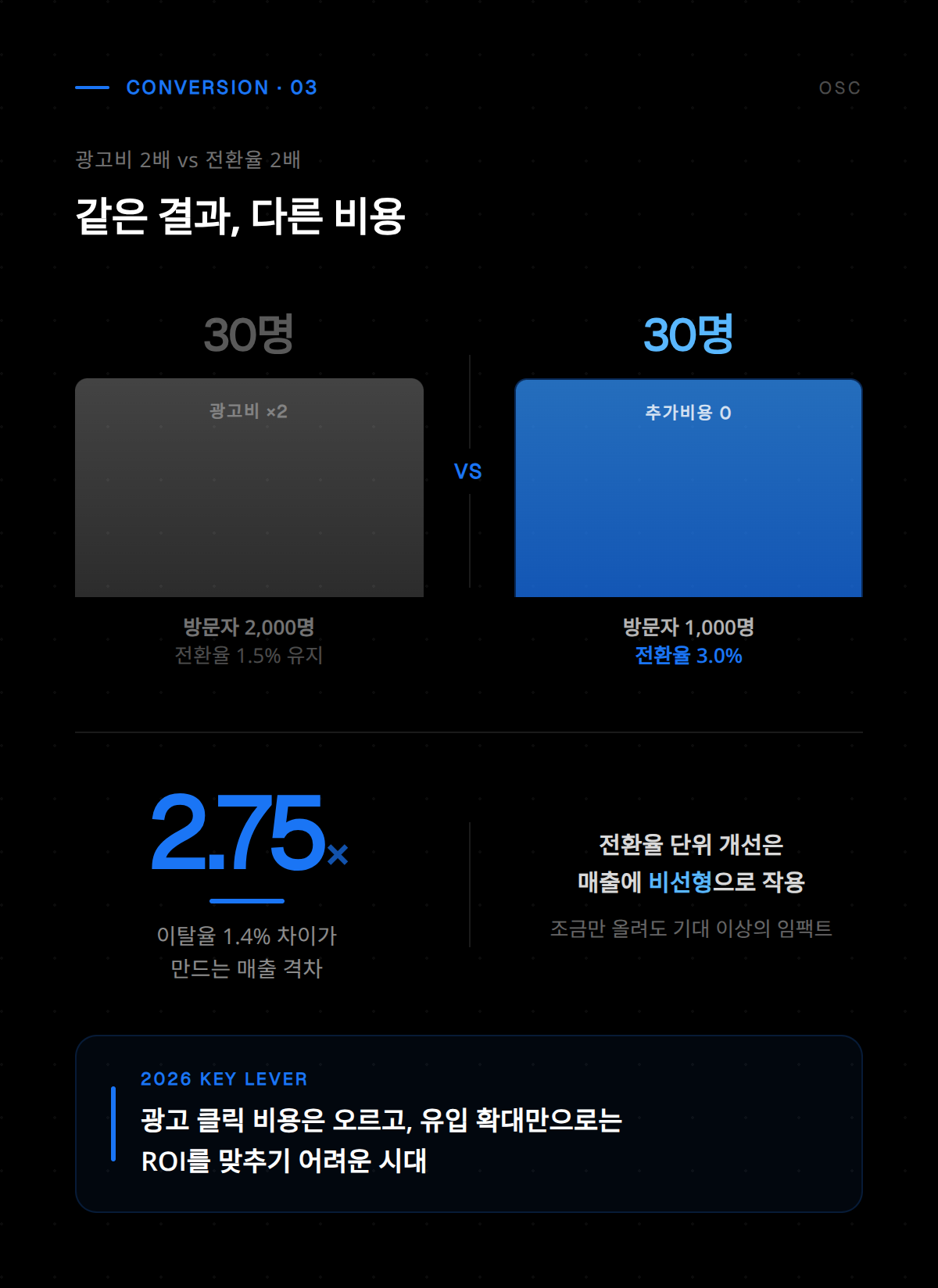 전환율을 높이기 위한 랜딩 페이지 구성 요소와 최적화 전략