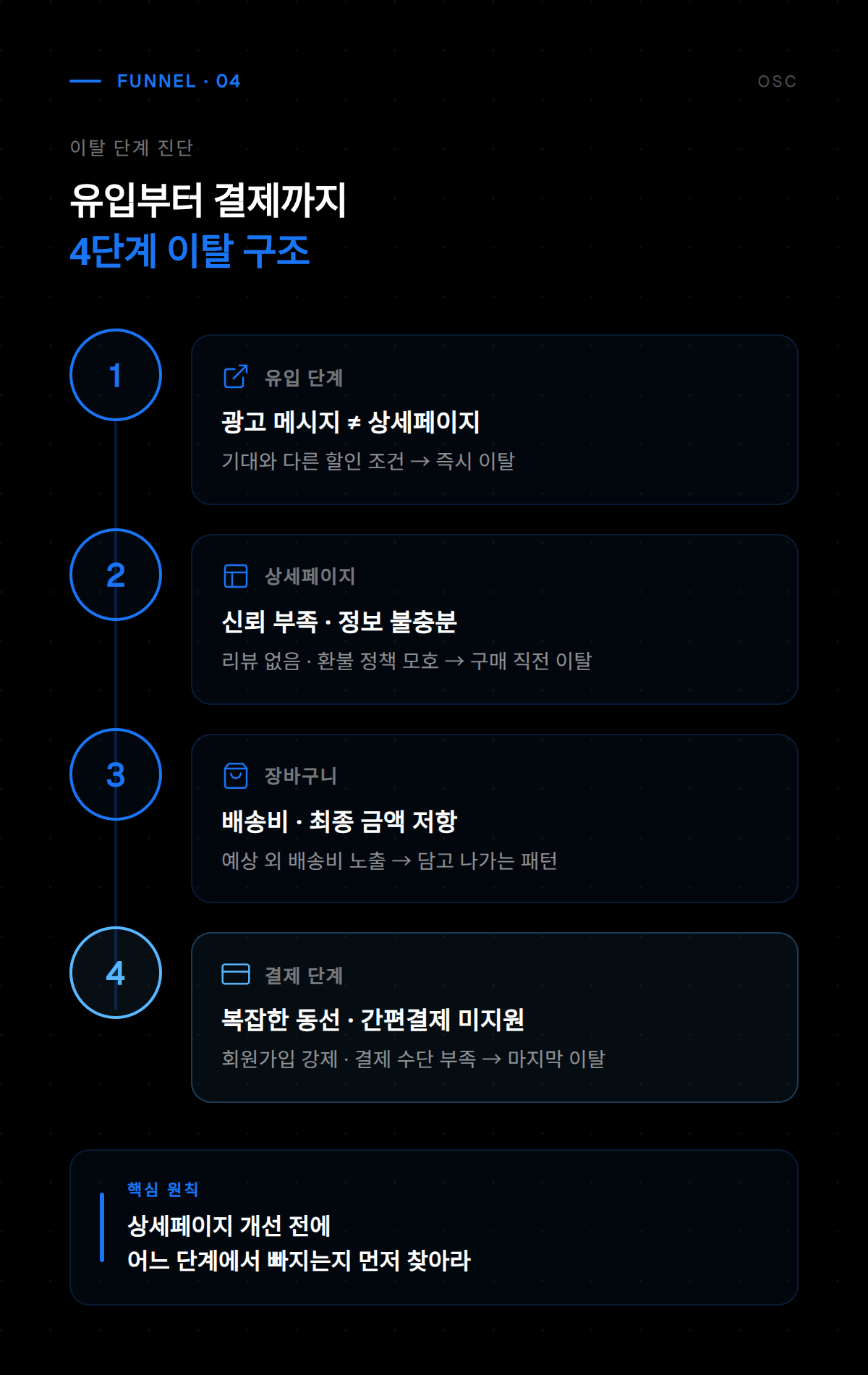 구매 결정을 유도하는 CTA 버튼 배치와 사용자 경험 개선 방법