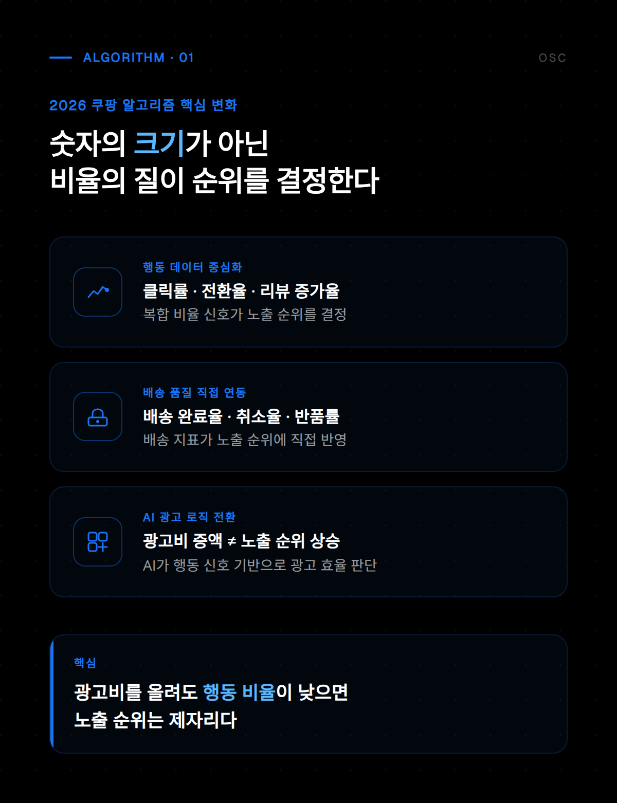 2026 쿠팡 알고리즘 변화에 따른 상품 노출 순위 개편 내용을 정리한 인포그래픽