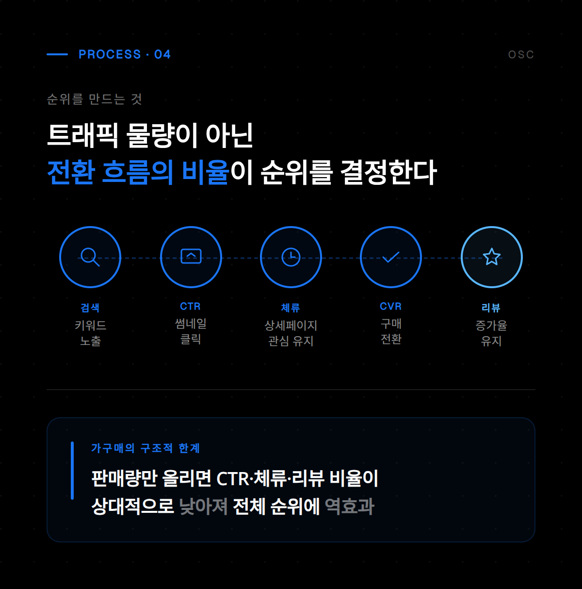 2026 쿠팡 알고리즘 변화에 맞춘 상품 등록 최적화 방법과 키워드 전략