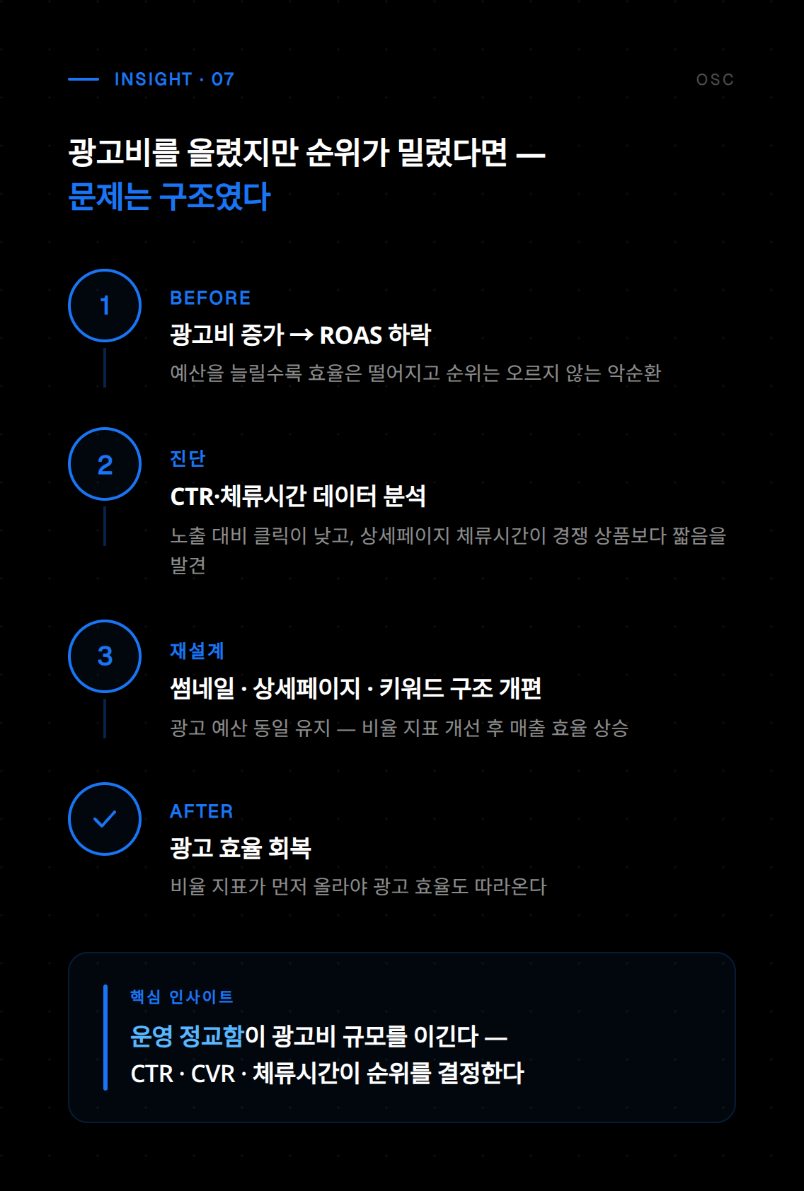 쿠팡 알고리즘 2026 변화 총정리 및 셀러가 반드시 알아야 할 대응 체크리스트