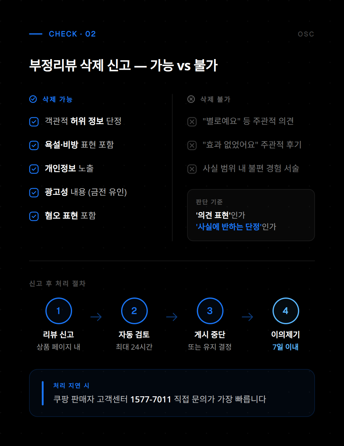 쿠팡 셀러가 부정리뷰에 효과적으로 대응하는 전략 설명