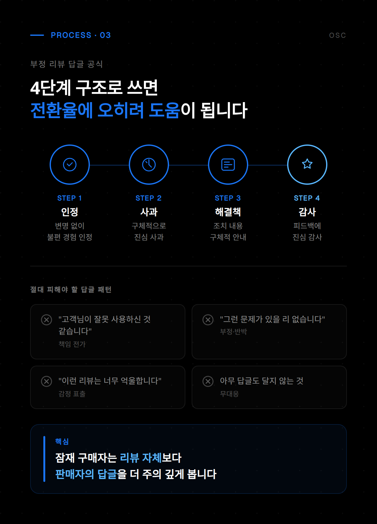 쿠팡 부정리뷰 신고 및 삭제 요청 절차 안내