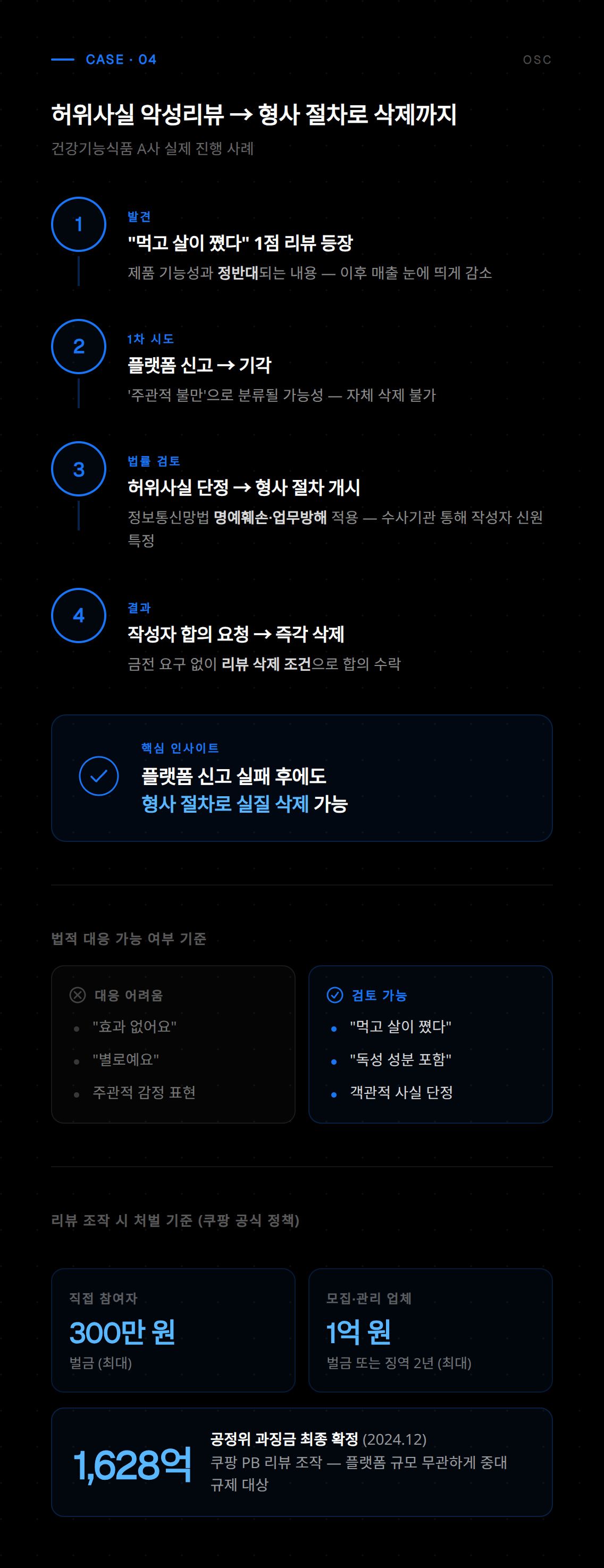 쿠팡 판매자 센터에서 악성 리뷰 관리하는 방법