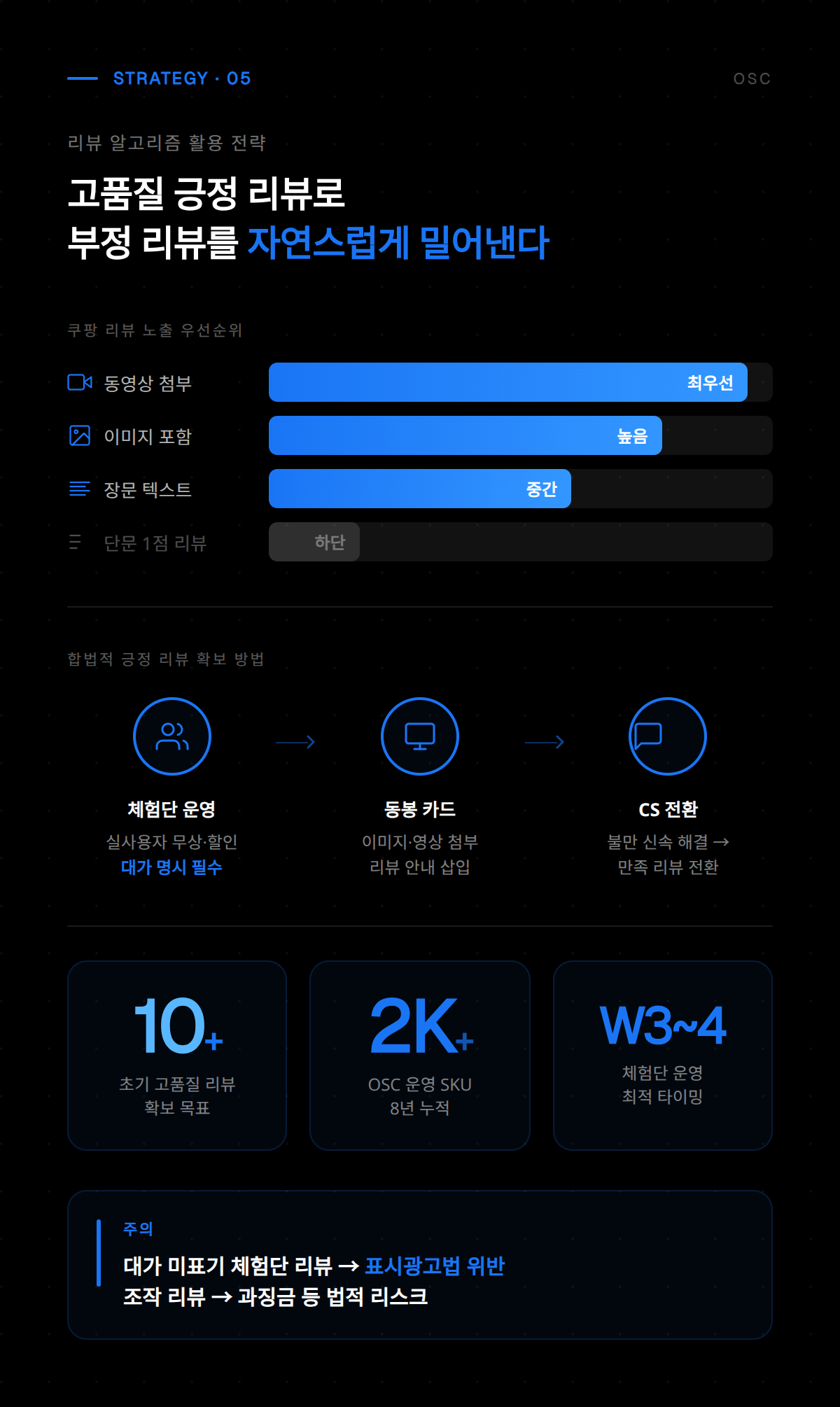쿠팡 부정리뷰 대응 시 고객 소통 및 답변 작성 가이드