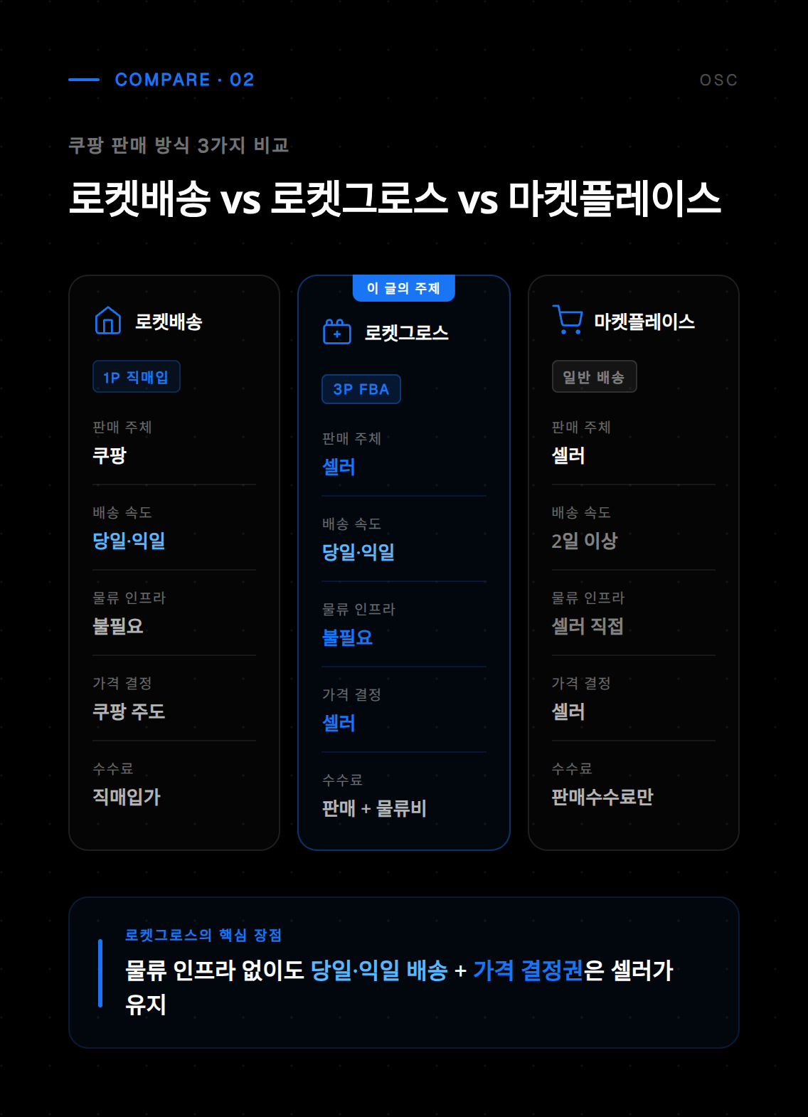 쿠팡 로켓그로스 판매자 등록 및 입점 절차 안내