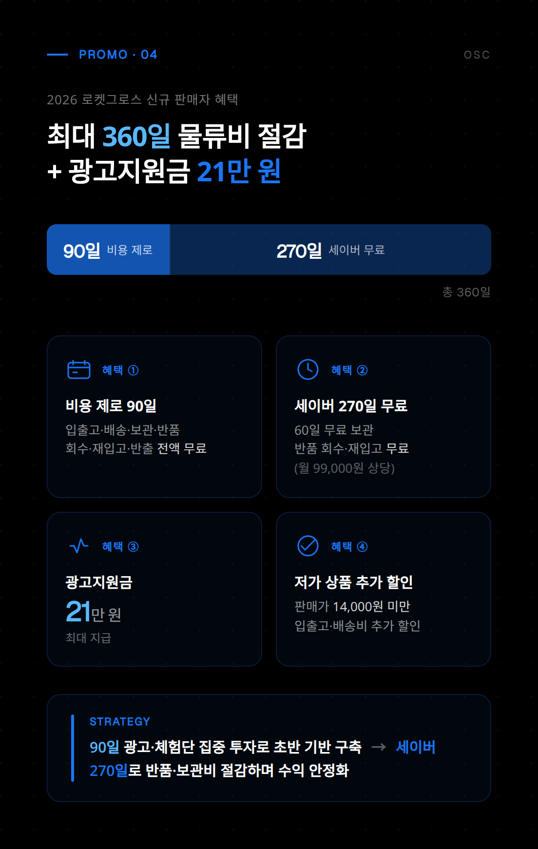 쿠팡 로켓그로스 수수료 구조 및 비용 정책 비교