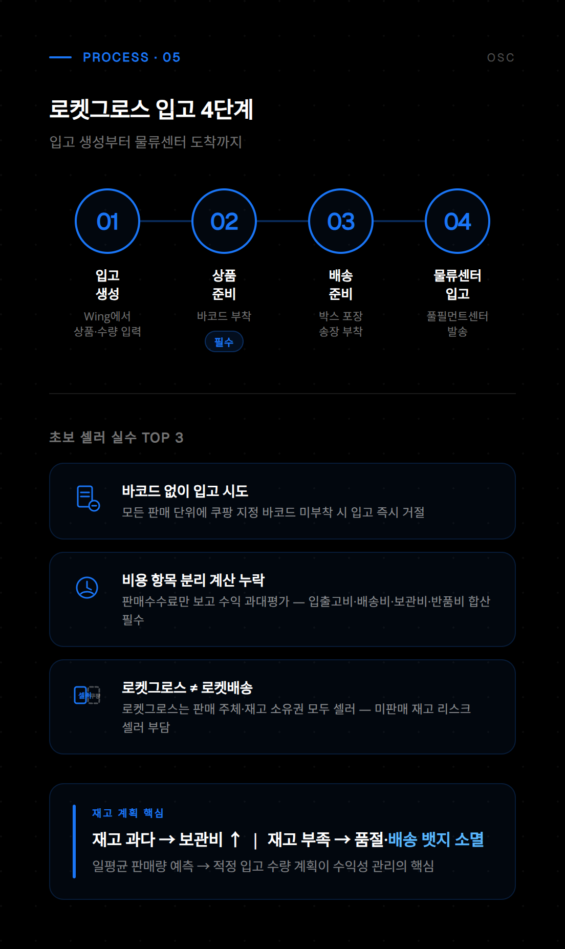 로켓그로스 상품 등록 및 판매 현황 대시보드 화면
