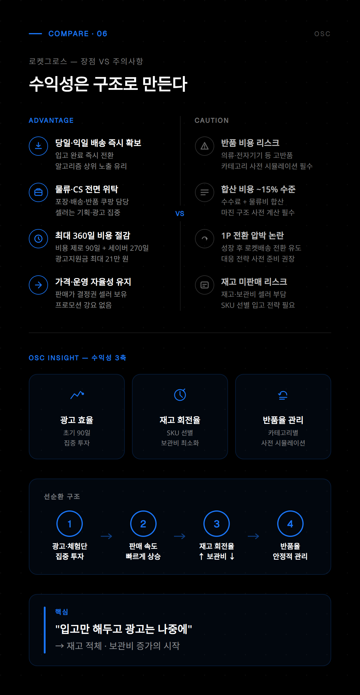 쿠팡 로켓그로스 배송 프로세스 및 고객 서비스 흐름도