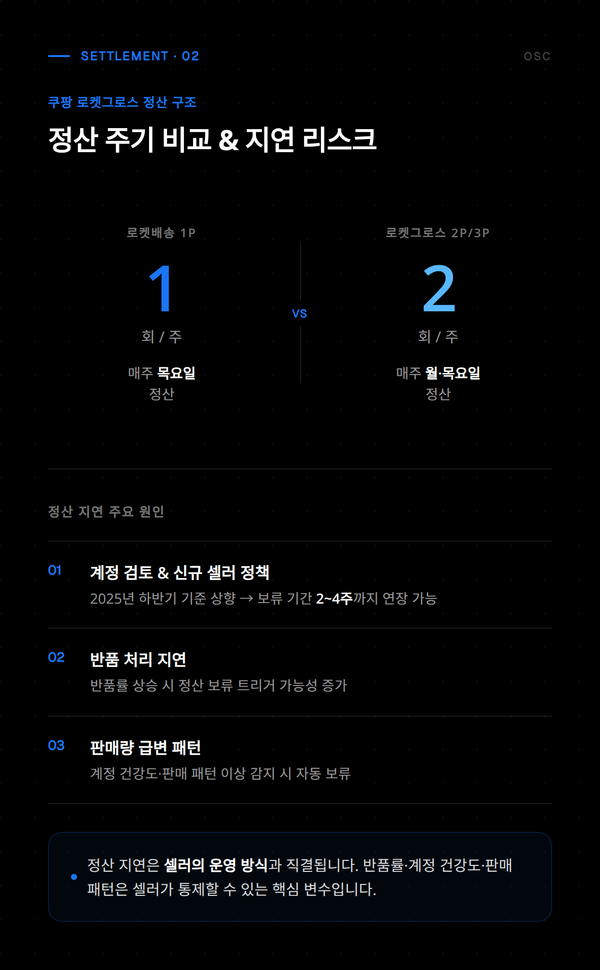 쿠팡 로켓그로스 정산 지연 원인과 셀러 대응 방법 설명