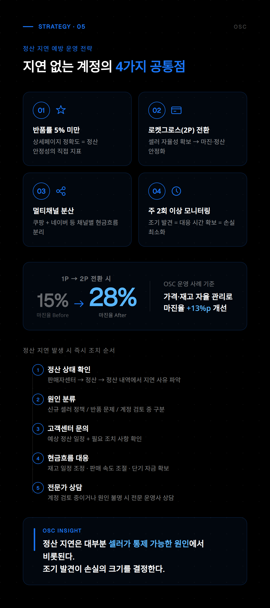 쿠팡 셀러를 위한 로켓그로스 정산 지연 해결 방법 세 번째 핵심 가이드