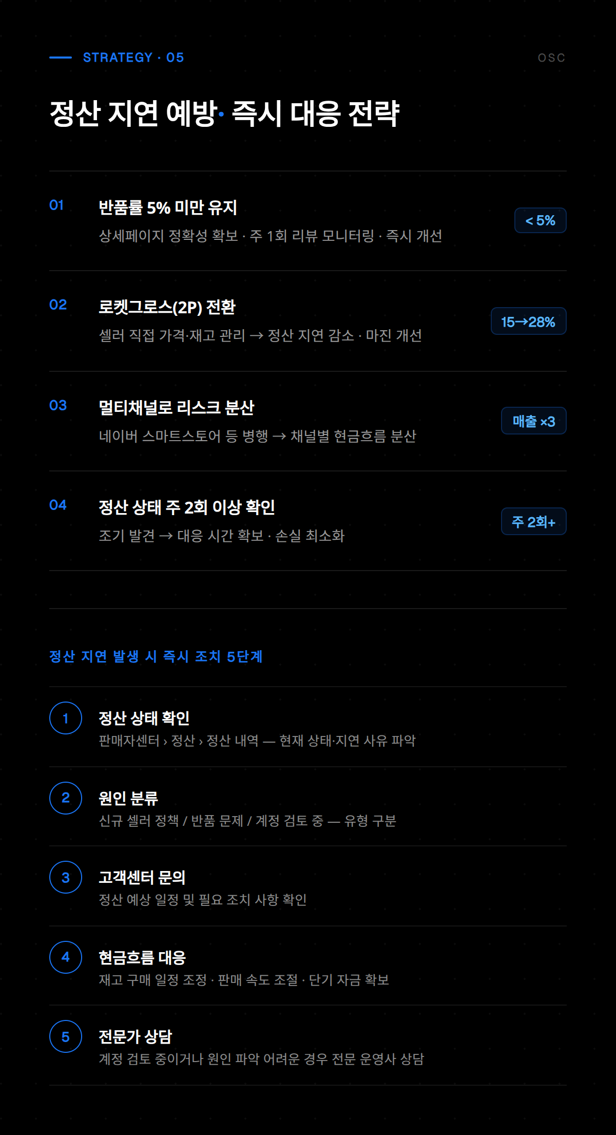 로켓그로스 정산 지연 문제 예방을 위한 셀러 필수 관리 포인트