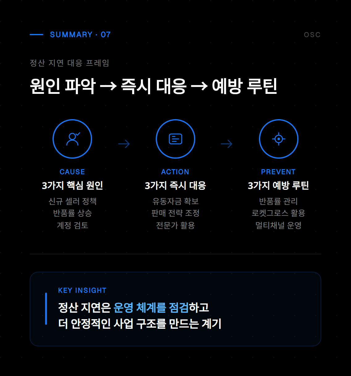 로켓그로스 정산 지연 문제 예방을 위해 셀러가 사전에 준비해야 할 실전 팁