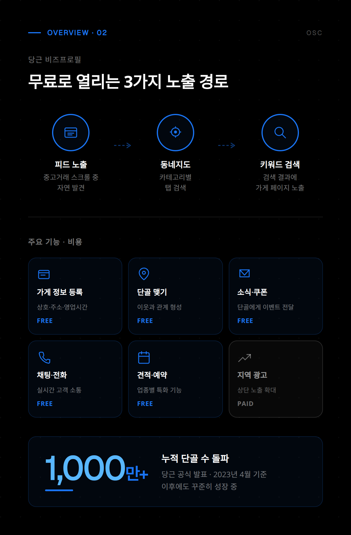 당근 비즈프로필 프로필 작성 화면으로 업체명, 카테고리, 영업시간 등 기본 정보를 입력하는 과정
