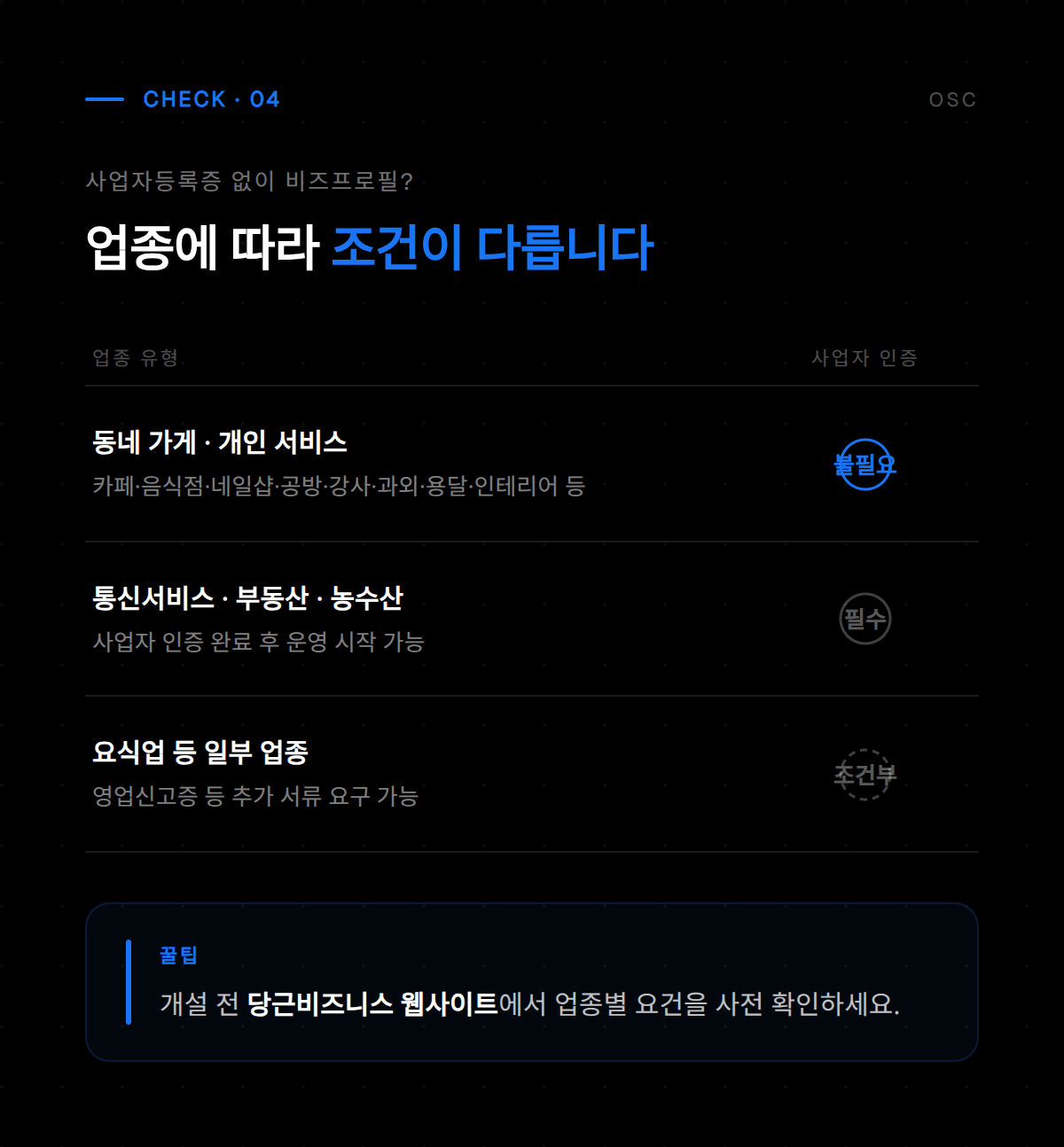 당근 비즈프로필 채팅 상담 기능으로 고객 문의에 실시간으로 응대하는 모습을 나타낸 화면