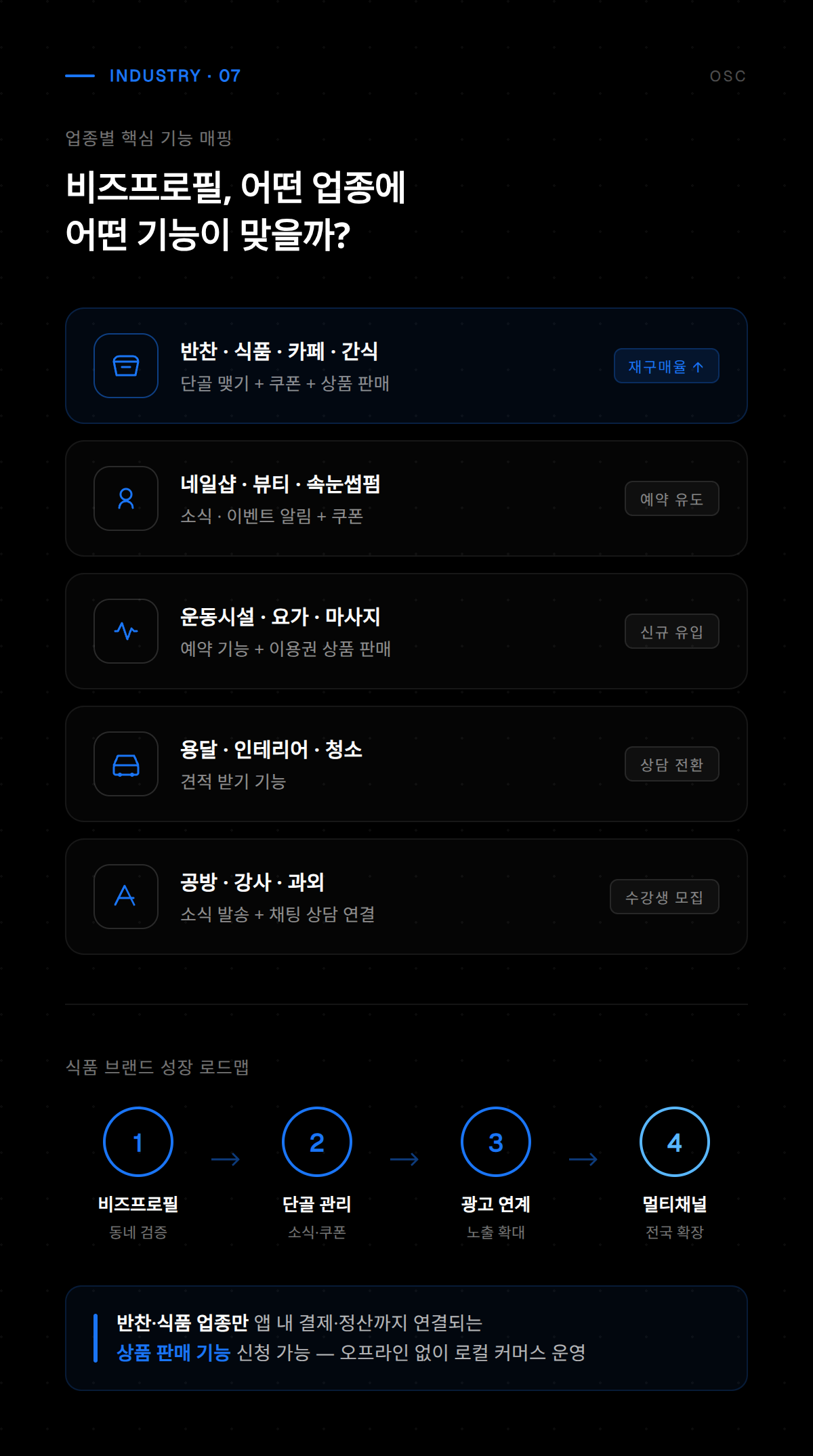 당근 비즈프로필 통계 분석 화면으로 프로필 조회수, 저장수, 채팅 수 등 성과 데이터를 확인하는 모습