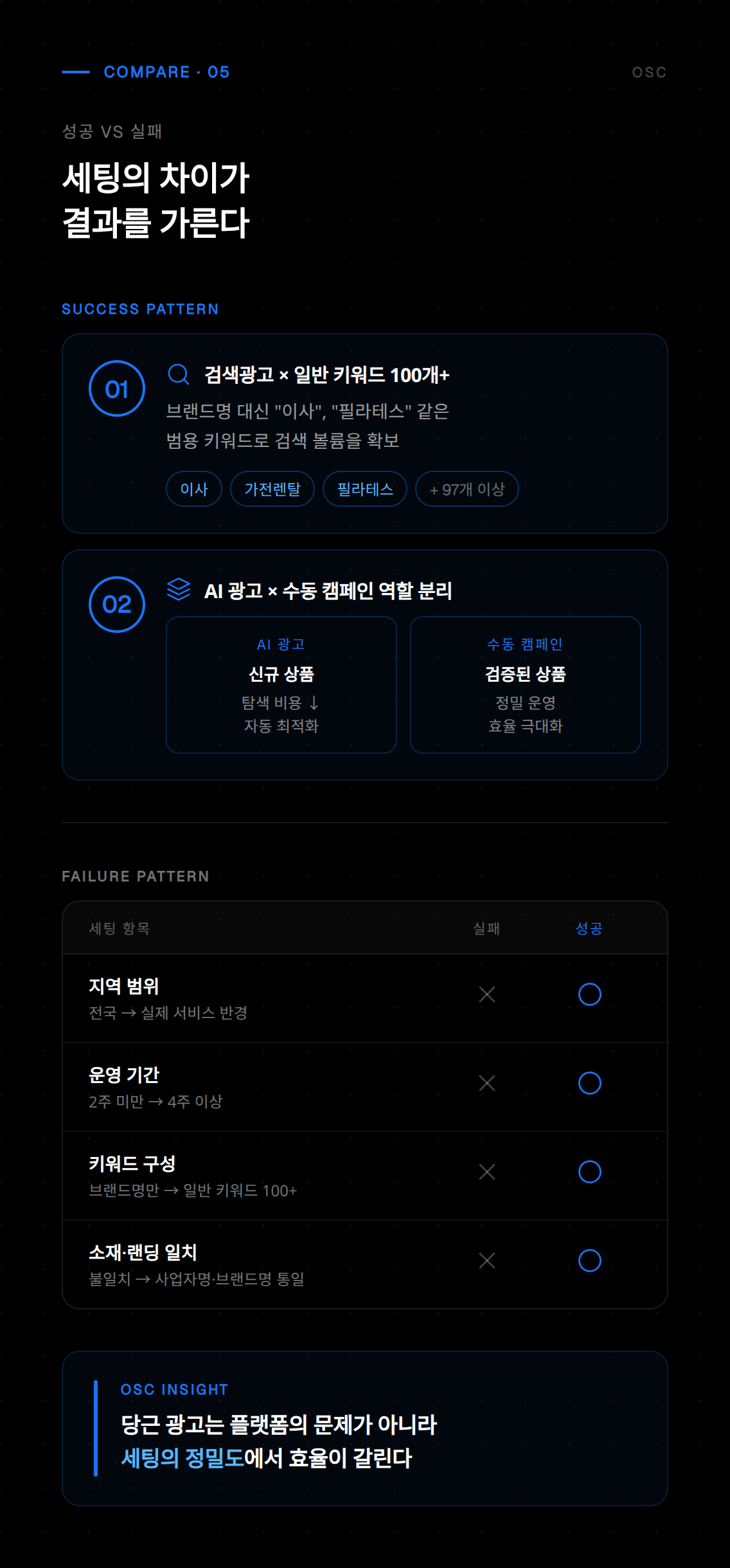 당근마켓 광고 성과 분석 및 클릭률 통계를 확인하는 대시보드 화면