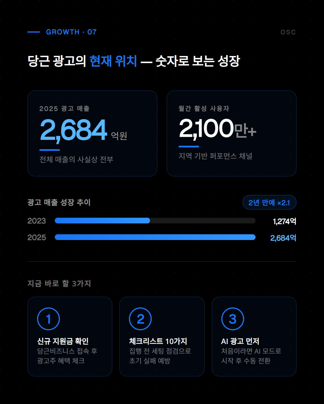 당근마켓 광고 최종 검토 및 게재 승인 요청 단계의 설정 완료 화면
