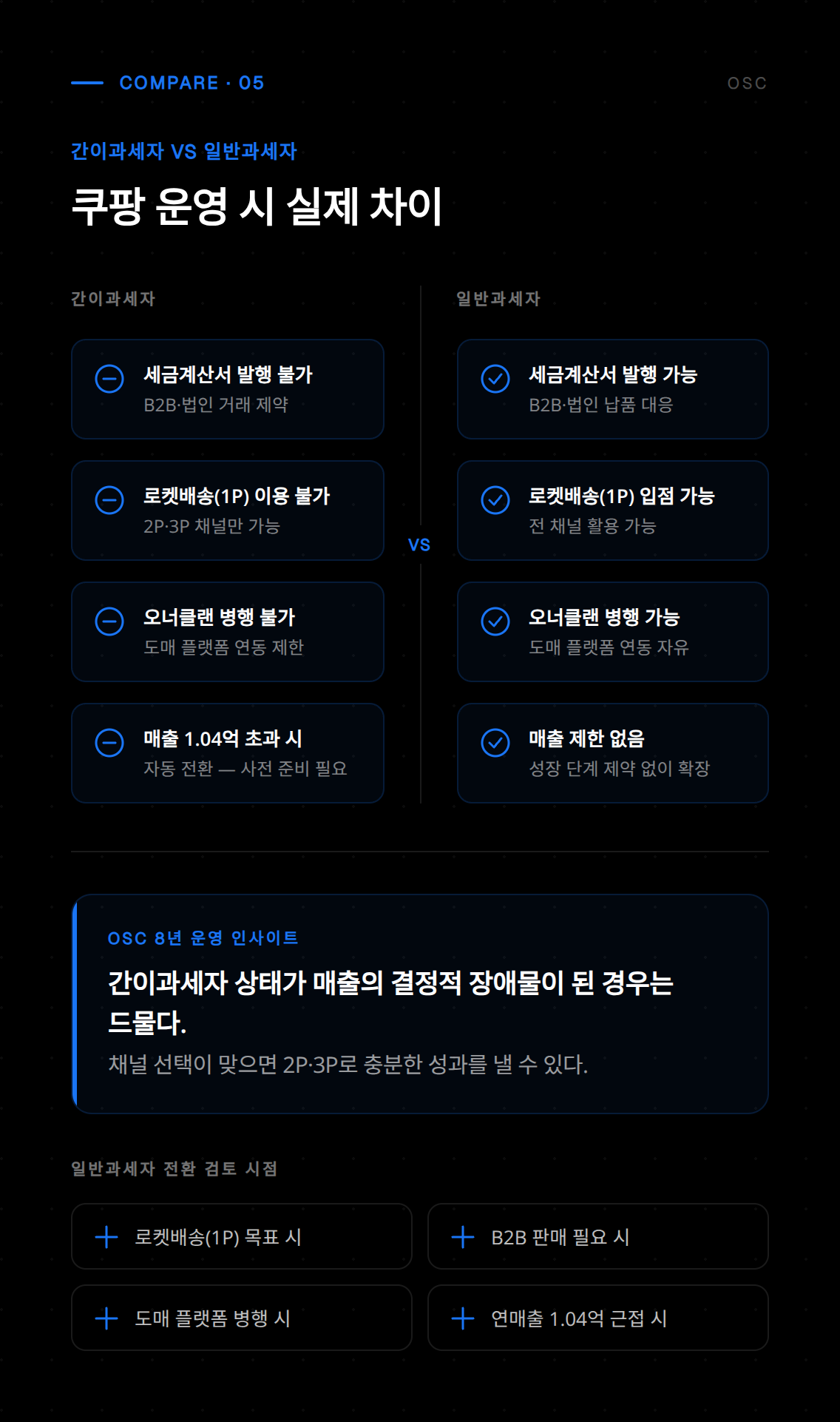 간이과세자 입점 후 판매 활동 시작을 위한 설정 및 주의사항을 안내하는 화면입니다.