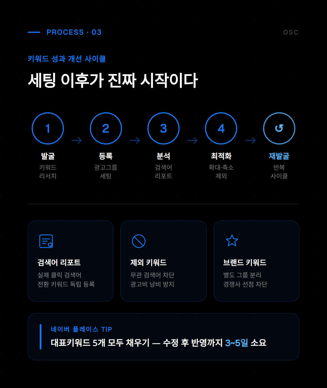 SEO 최적화를 위한 키워드 세팅 전략과 우선순위 설정 방법