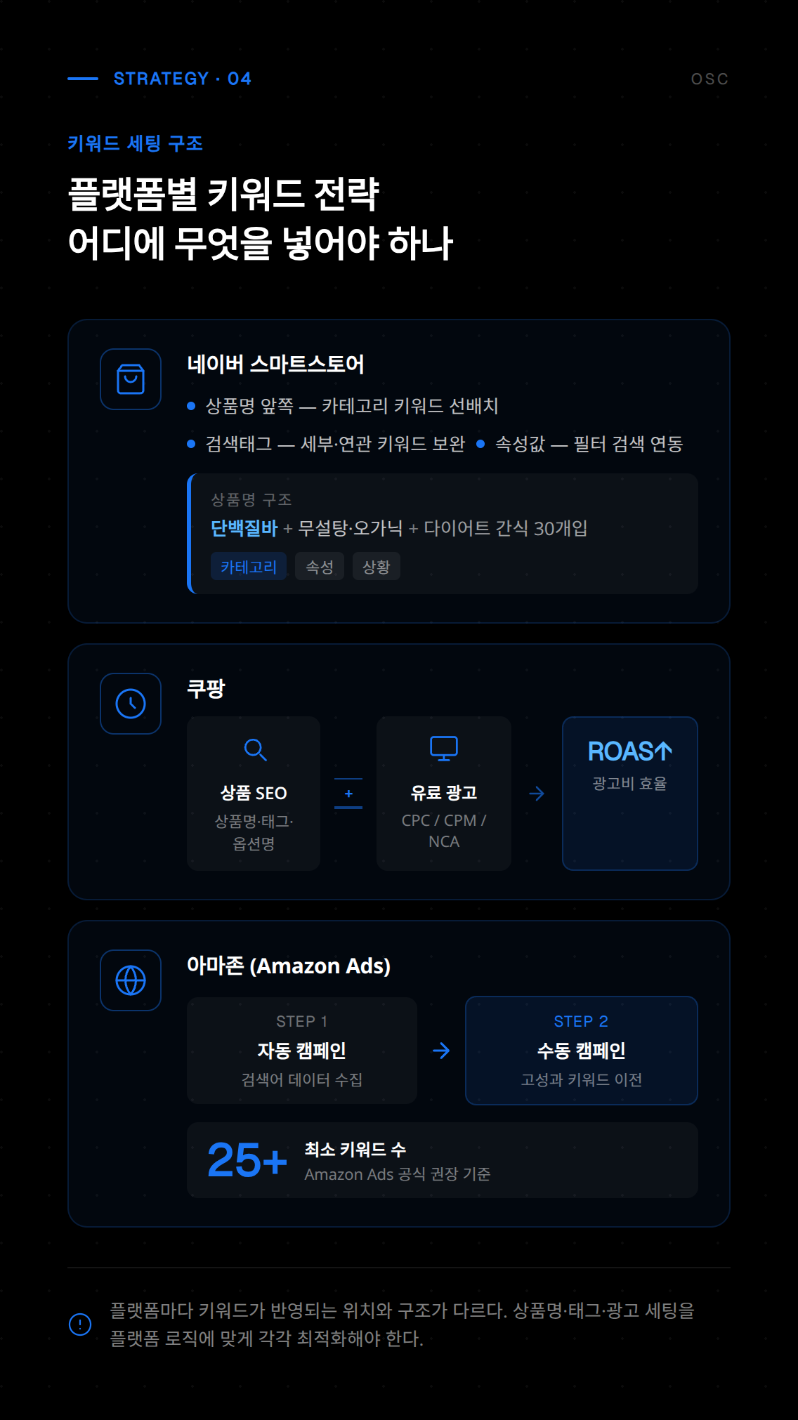 블로그 콘텐츠에 맞는 키워드 세팅 및 메타 정보 구성 화면