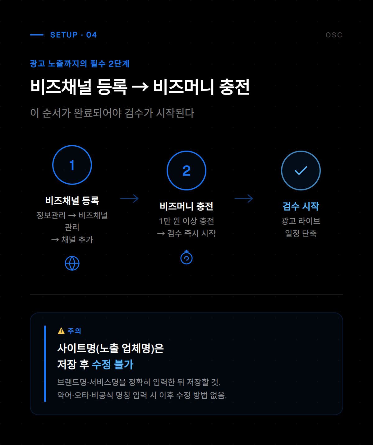 네이버 광고 계정 생성 완료 후 광고 관리 대시보드 초기 진입 화면