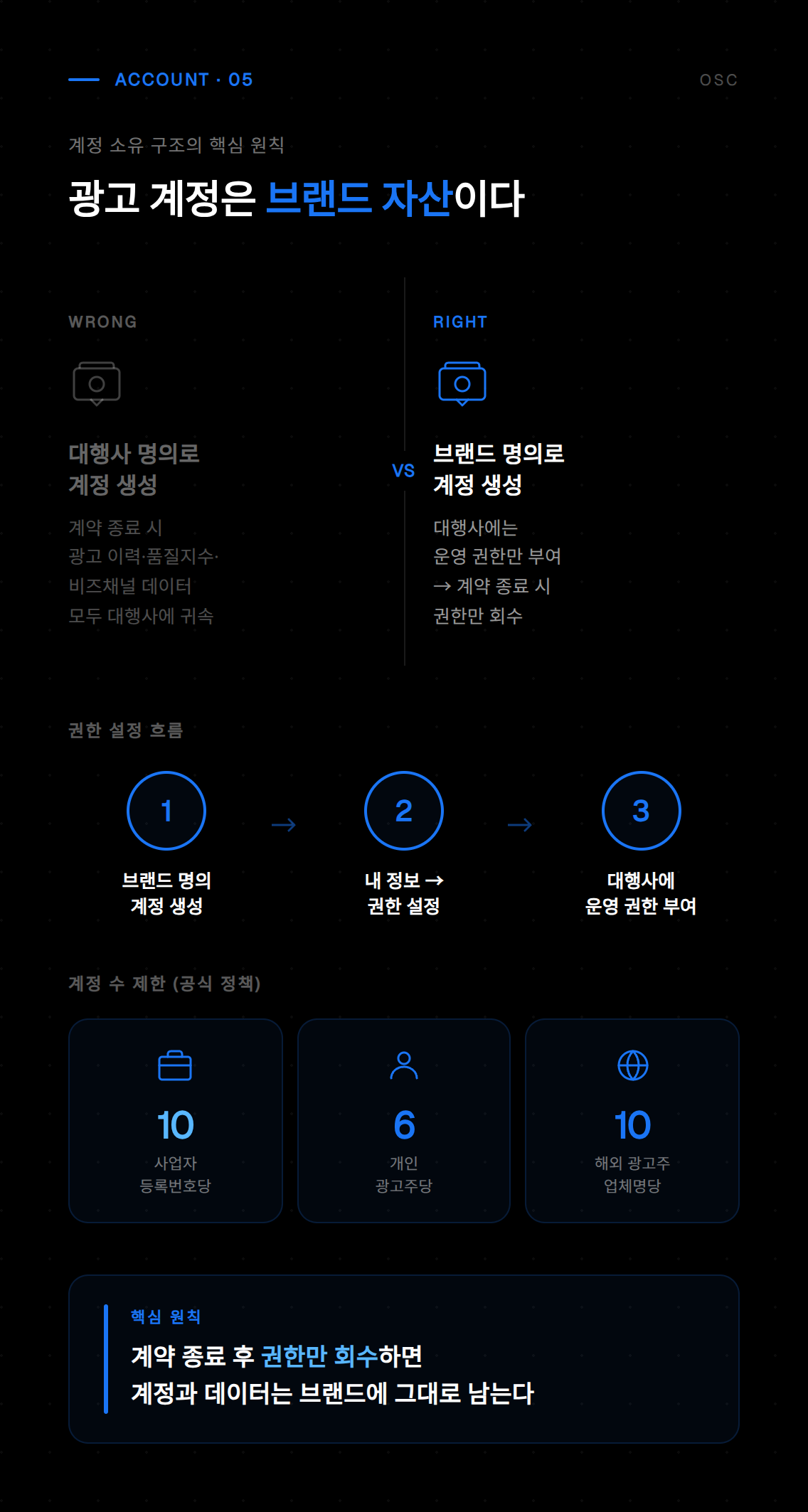 네이버 광고 계정 생성 후 캠페인 유형 선택 및 광고 목표 설정 화면