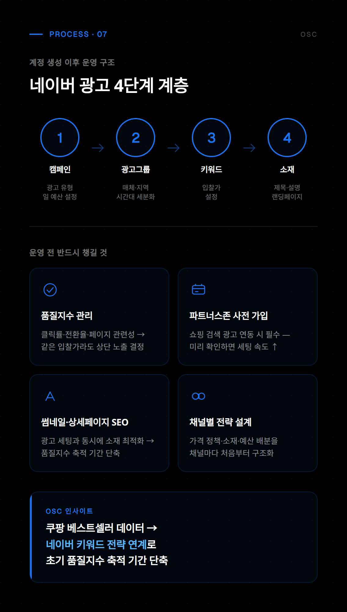 네이버 광고 계정 생성 최종 완료 확인 및 광고 시스템 로그인 후 메인 화면