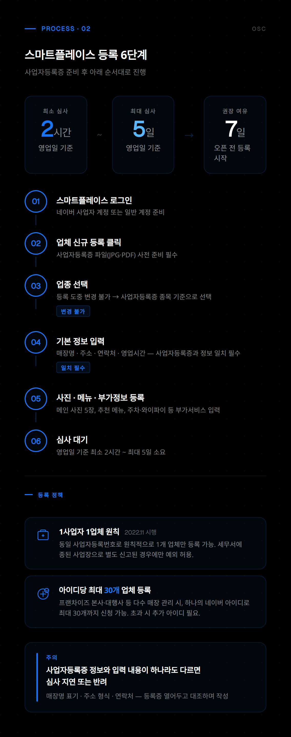 네이버 플레이스 운영 시 노출 순위를 높이기 위한 키워드 설정 방법