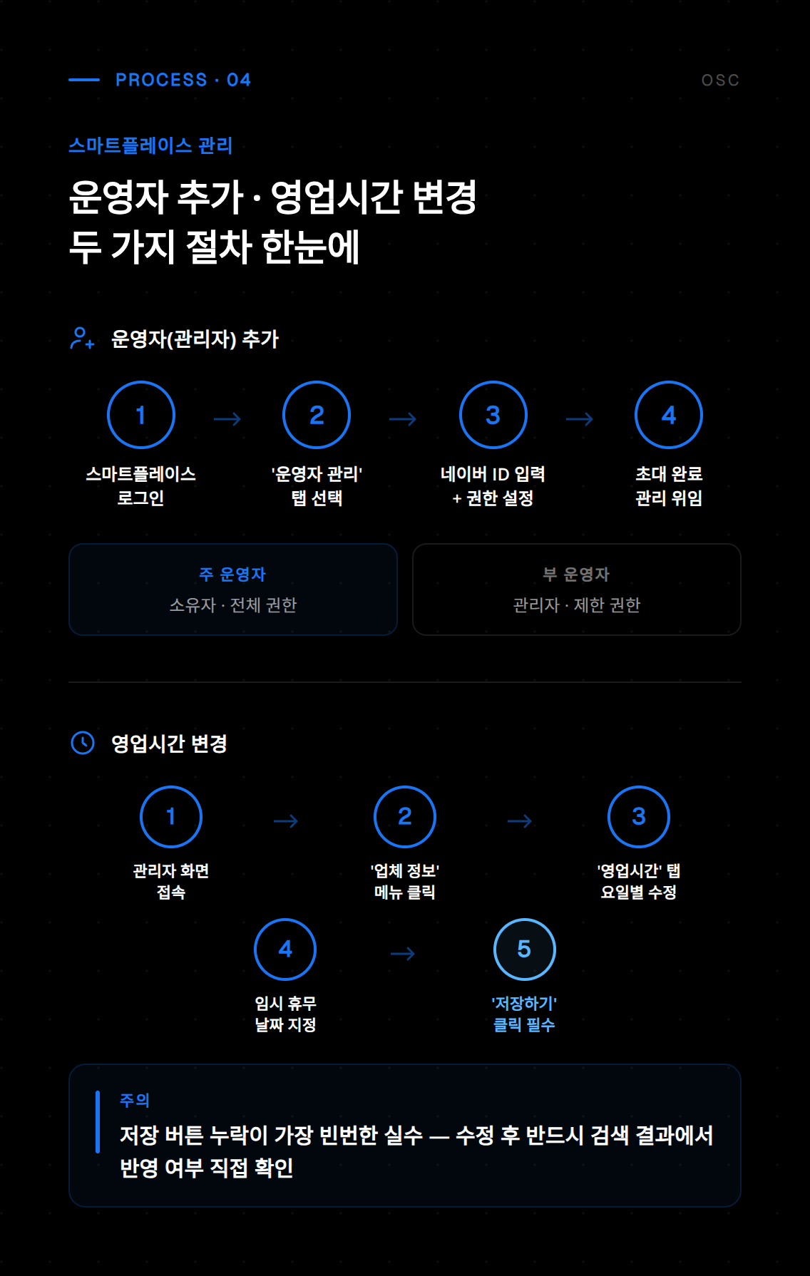 네이버 플레이스 운영 효율을 높이는 영업시간 및 메뉴 정보 업데이트 화면