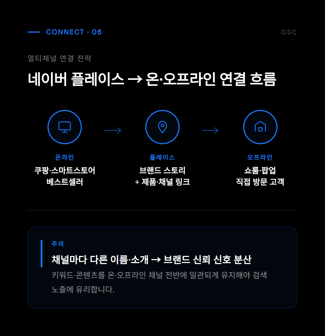네이버 플레이스 운영 시 사업장 대표 이미지 등록 및 브랜드 노출 최적화 방법