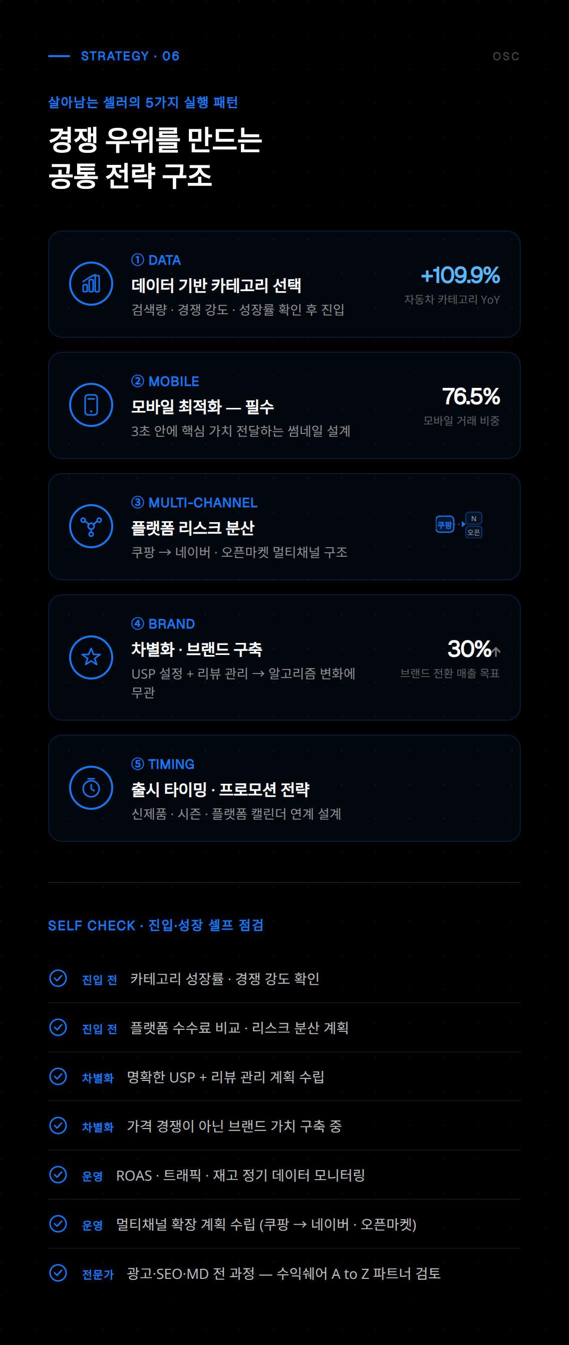 온라인 판매자 증가로 확대되는 디지털 유통 채널과 소비자 구매 패턴 변화