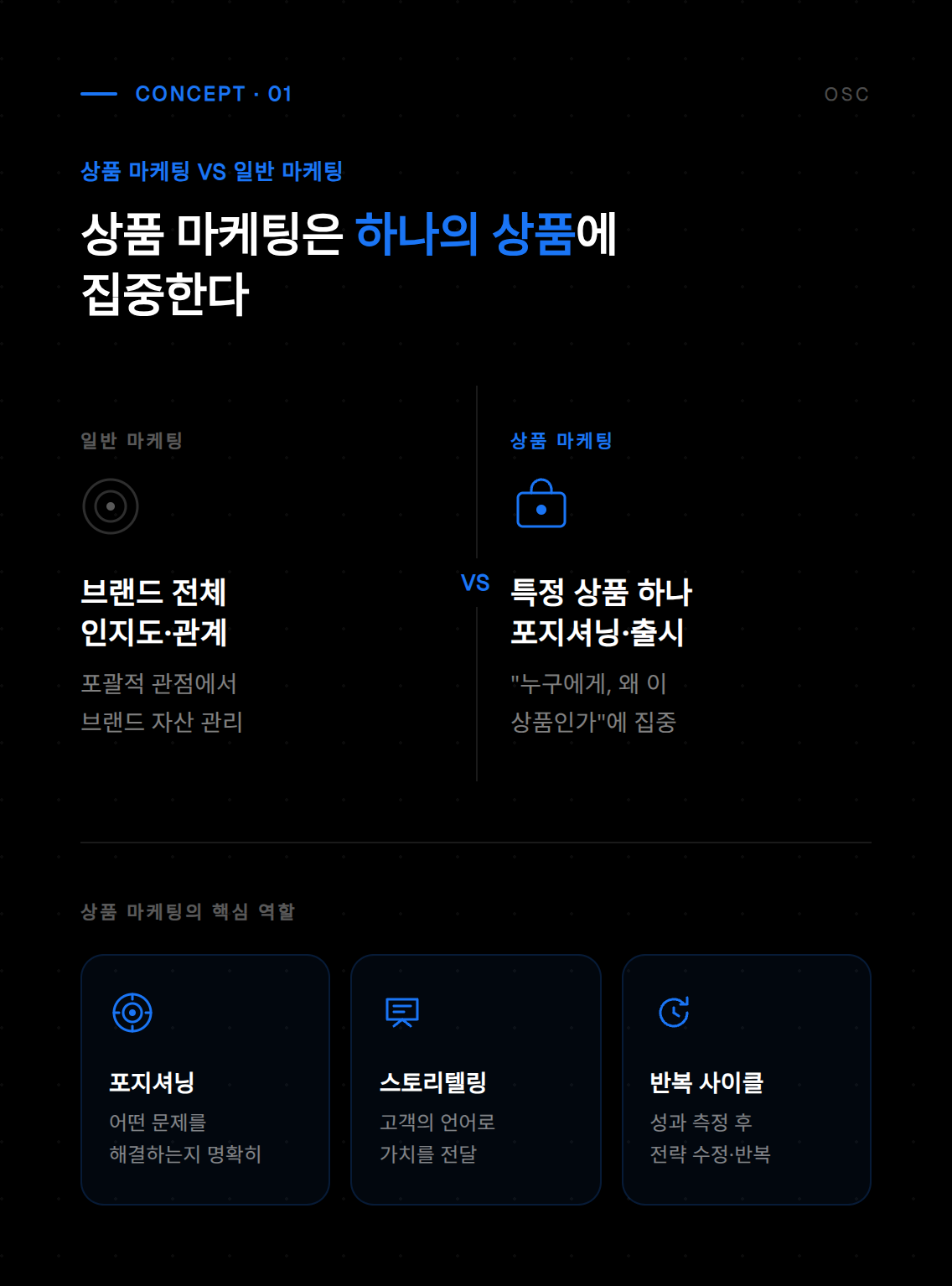 상품 마케팅 전략을 시각적으로 표현한 콘텐츠로, 브랜드 홍보와 소비자 유입을 위한 핵심 요소를 담고 있습니다.