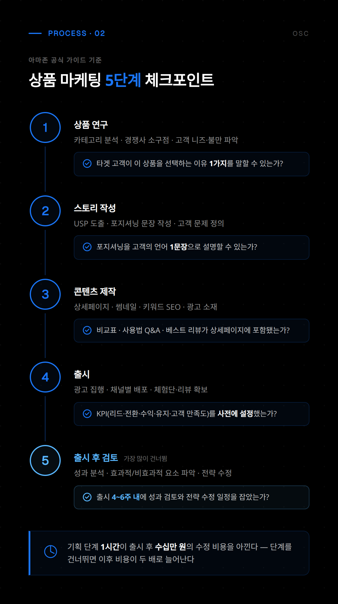 효과적인 상품 마케팅을 위한 전략 구성 요소를 보여주며, 타겟 고객층 분석과 메시지 전달 방식을 설명합니다.