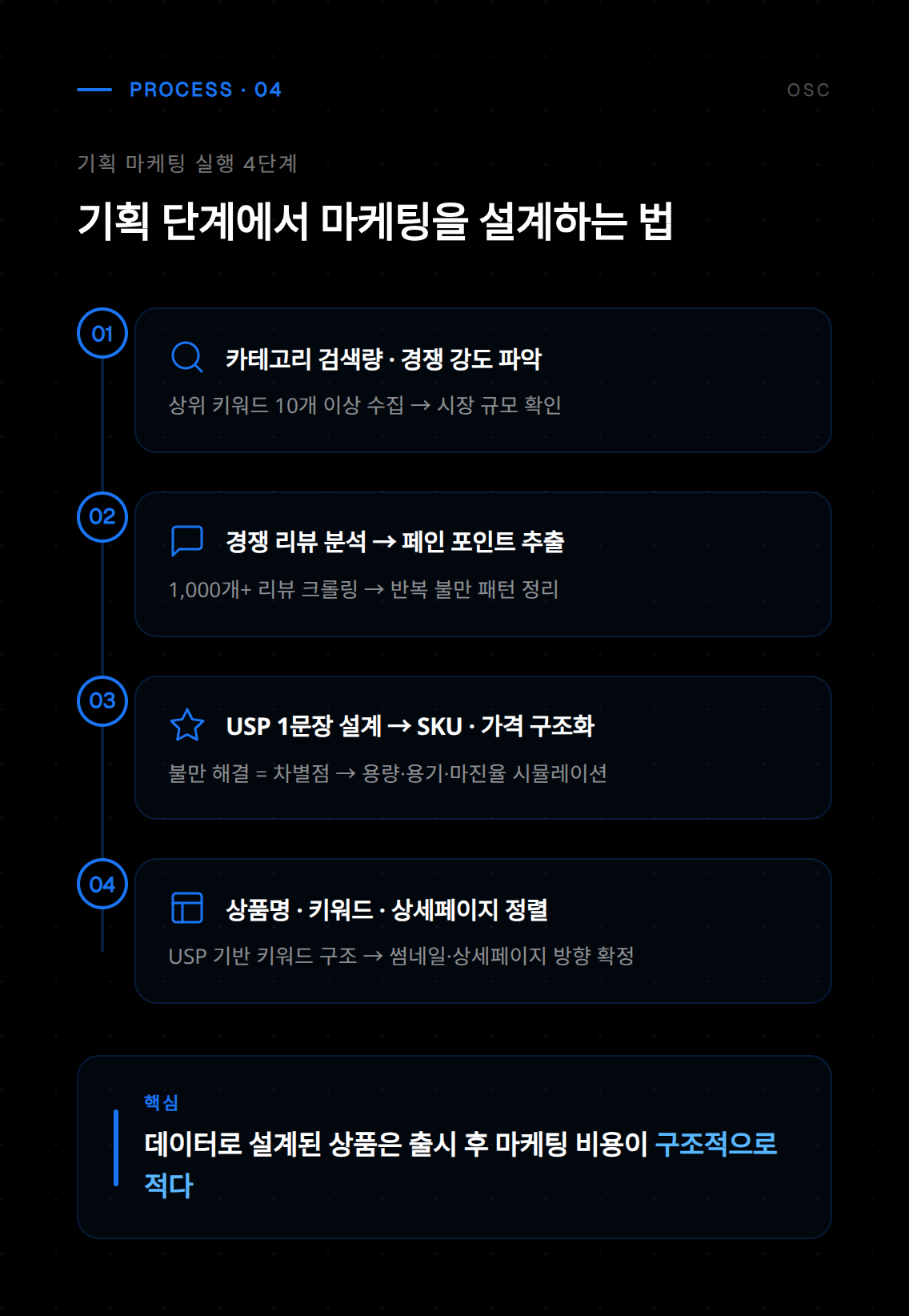 디지털 채널을 활용한 상품 마케팅 방법론을 소개하며, 온라인 홍보와 고객 참여 전략을 구체적으로 안내합니다.