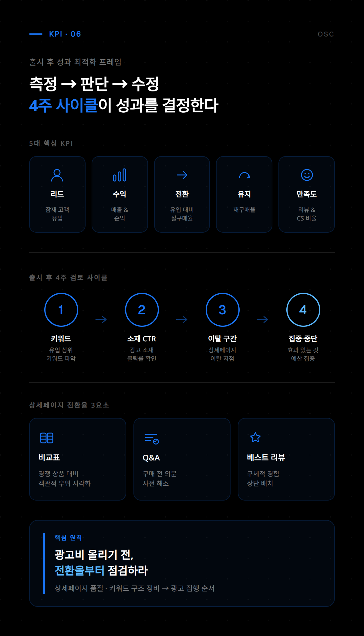 소셜 미디어를 통한 상품 마케팅 콘텐츠 제작 및 배포 전략을 설명하며, 브랜드 노출 확대 방안을 담고 있습니다.
