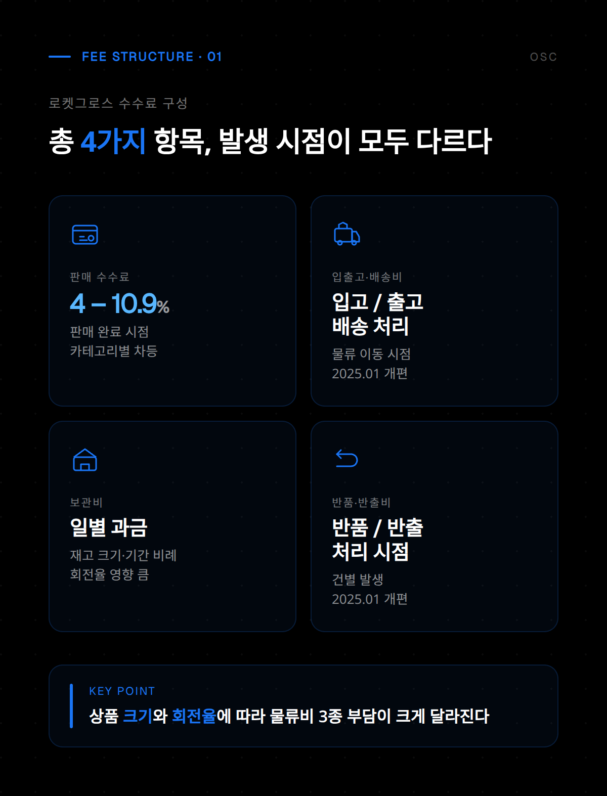 로켓그로스 비용 구조와 서비스 요금제 안내 화면