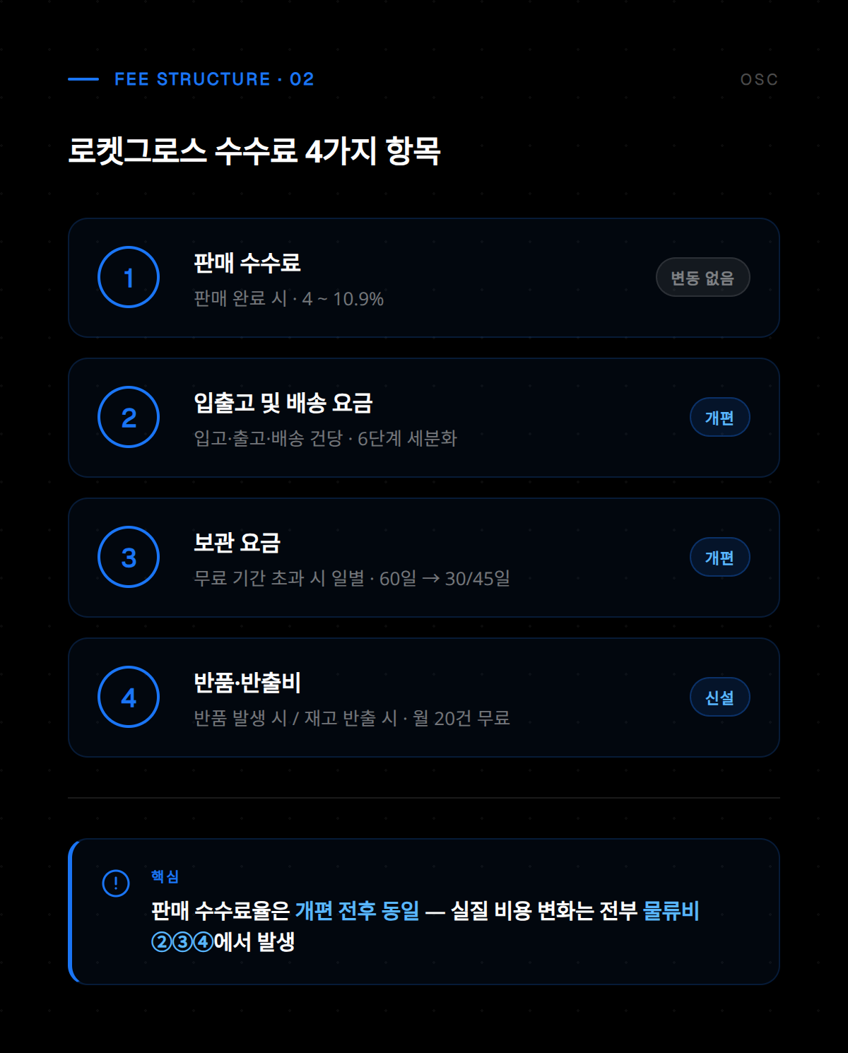 로켓그로스 월정액 및 이용 요금 상세 비교표