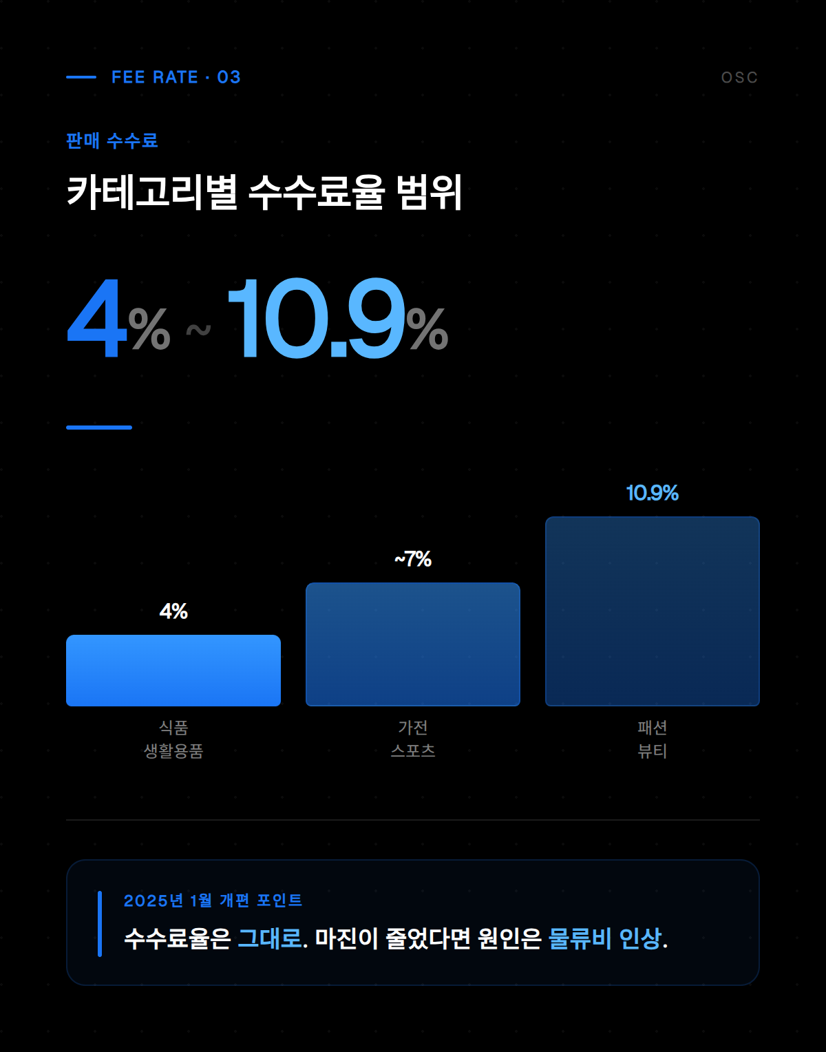 로켓그로스 플랜별 가격 및 포함 기능 안내