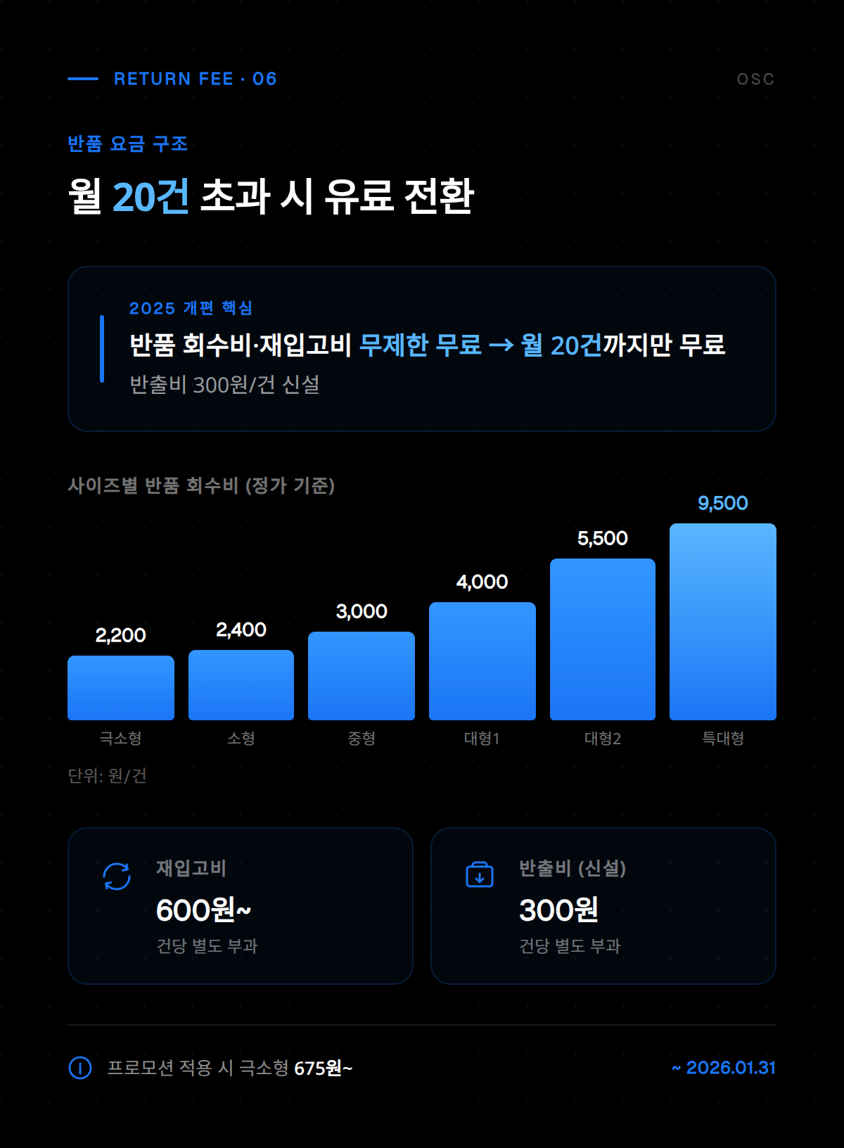 로켓그로스 요금제 선택 가이드와 추가 비용 항목 안내