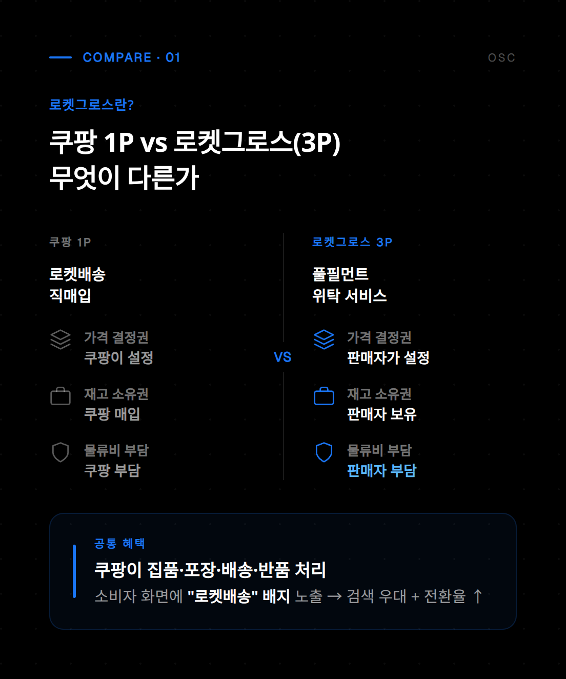 로켓그로스 프로모션 첫 번째 주요 혜택 안내