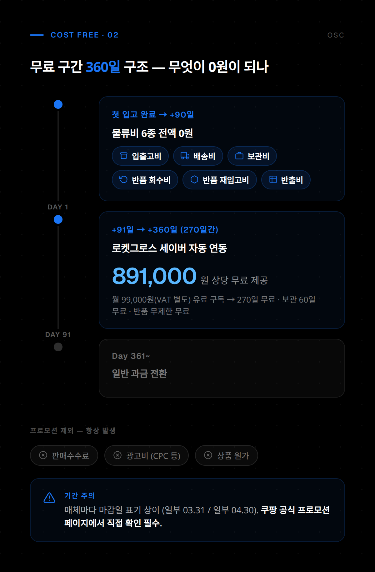 로켓그로스 프로모션 두 번째 상세 내용 소개