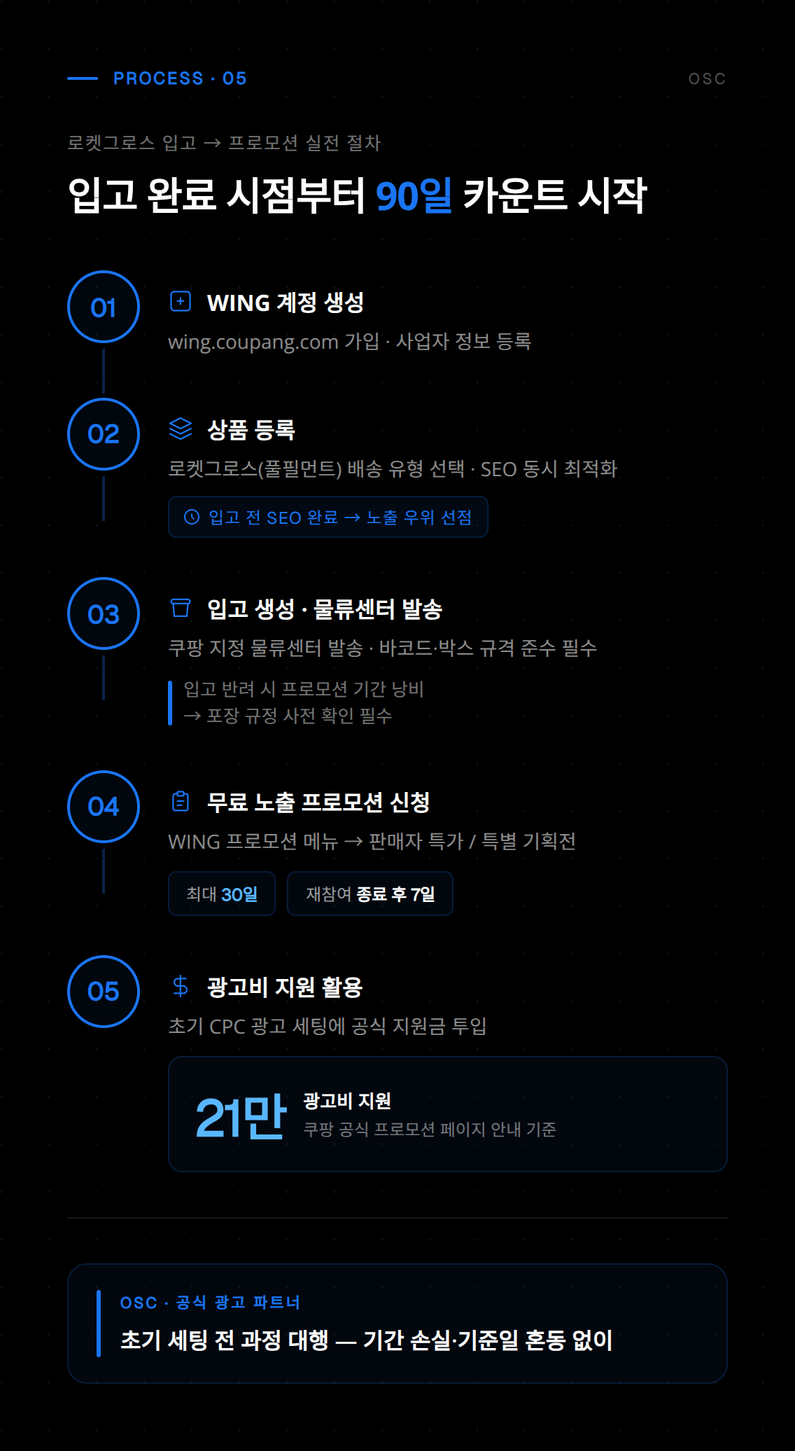 로켓그로스 프로모션 다섯 번째 이벤트 기간 및 대상 안내