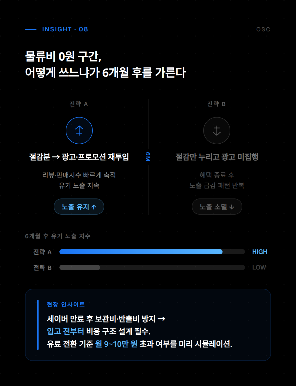로켓그로스 프로모션 여덟 번째 마감 일정 및 최종 안내
