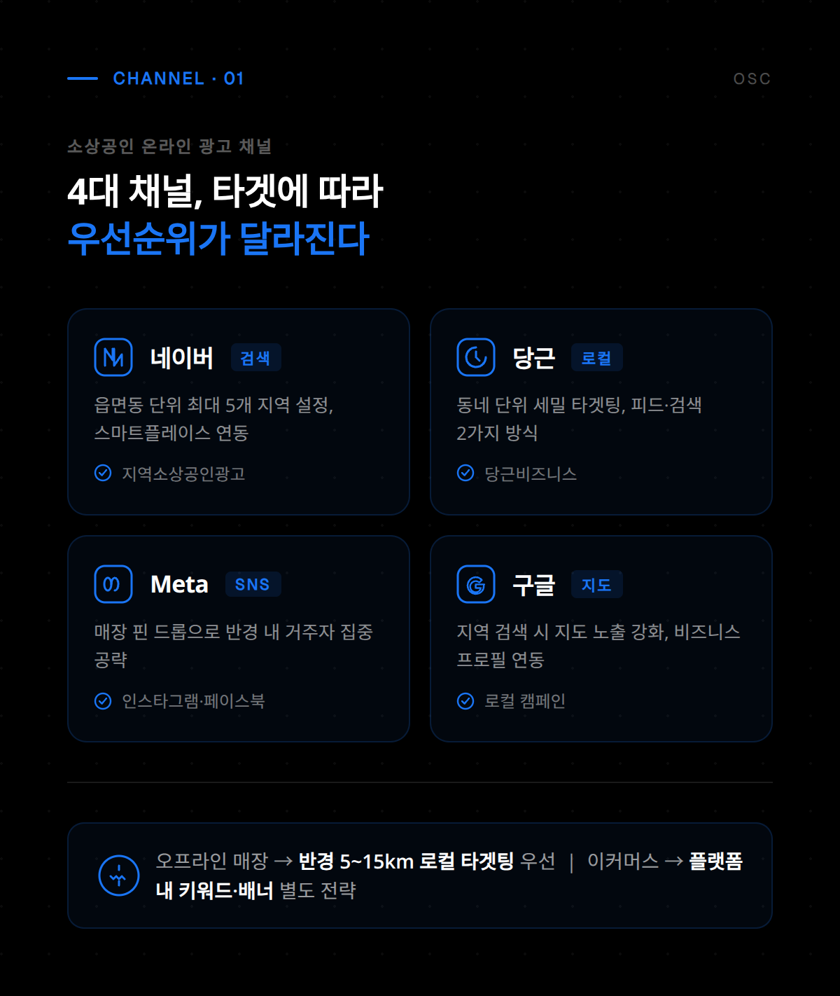 소상공인 광고 방안을 소개하는 첫 번째 콘텐츠로, 효과적인 마케팅 전략 개요를 담고 있습니다.